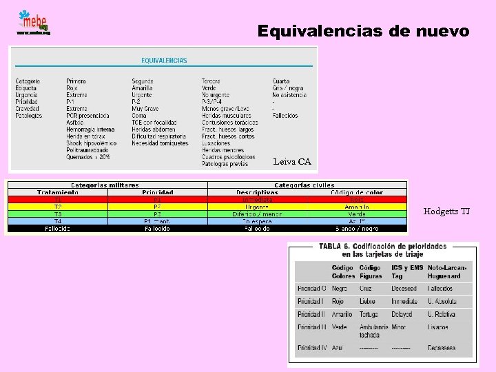 Equivalencias de nuevo Leiva CA Hodgetts TJ 
