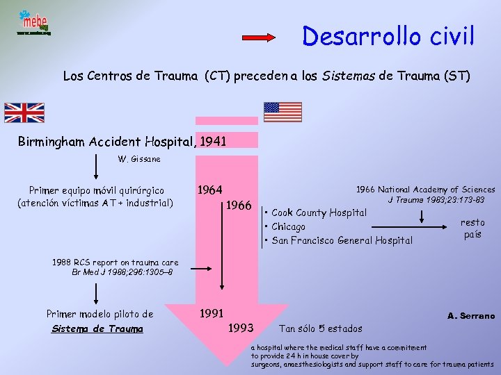 Desarrollo civil Los Centros de Trauma (CT) preceden a los Sistemas de Trauma (ST)