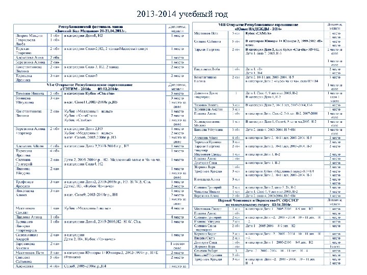 2013 -2014 учебный год 