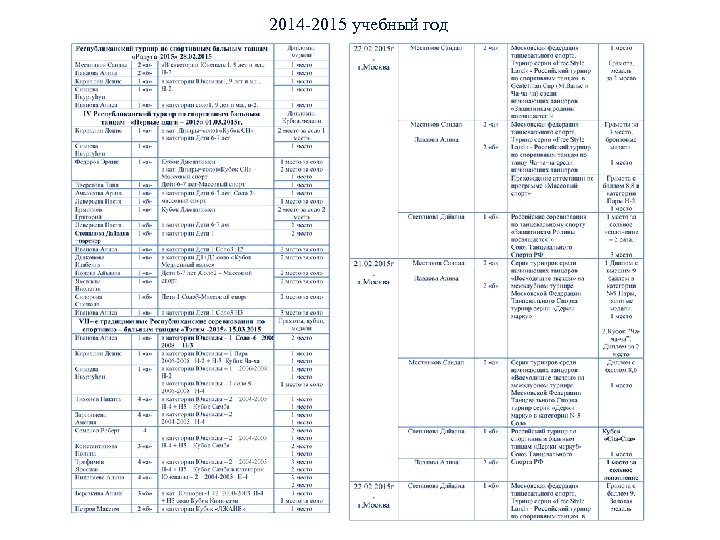2014 -2015 учебный год 