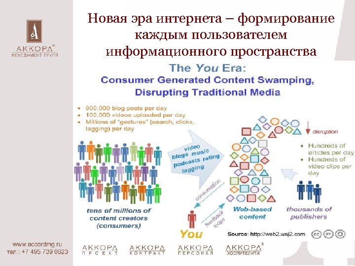 Новая эра интернета – формирование каждым пользователем информационного пространства 