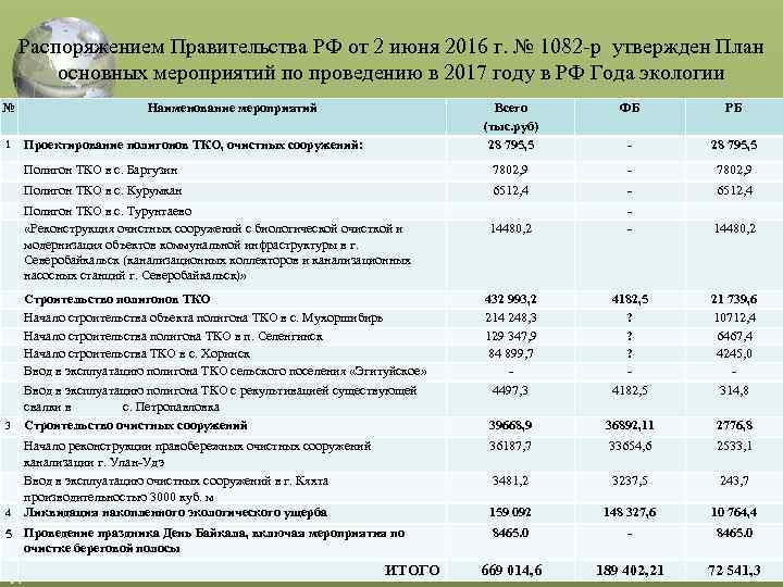 Распоряжением Правительства РФ от 2 июня 2016 г. № 1082 -р утвержден План основных