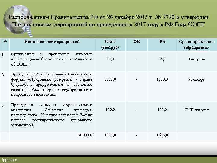 Распоряжением Правительства РФ от 26 декабря 2015 г. № 2720 -р утвержден План основных