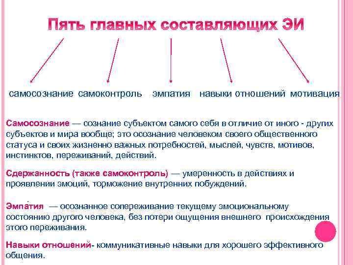 Навыки отношений. Мотивация эмпатия. Эмпатия как фактор мотивации трудового поведения. Эмоциональный интеллект 4 навыки самопознание самоконтроль.