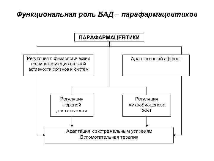 Функциональная роль