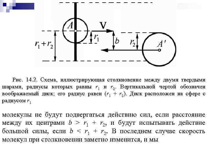 Рис. 14. 2. Схема, иллюстрирующая столкновение между двумя твердыми шарами, радиусы которых равны r