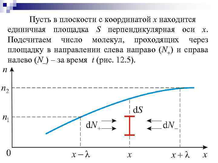 Пусть в плоскости с координатой х находится единичная площадка S перпендикулярная оси х. Подсчитаем