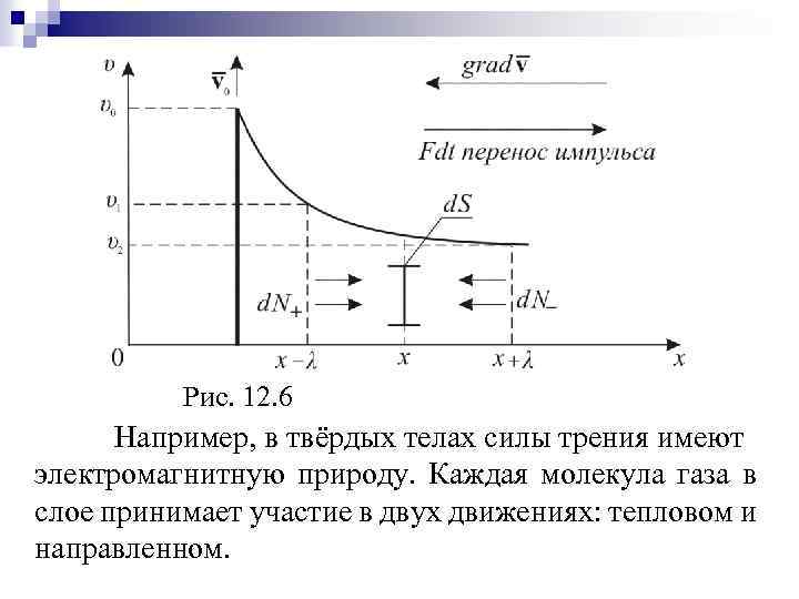 Рис. 12. 6 Например, в твёрдых телах силы трения имеют электромагнитную природу. Каждая молекула