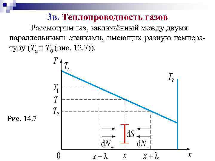 3 в. Теплопроводность газов Рассмотрим газ, заключённый между двумя параллельными стенками, имеющих разную температуру