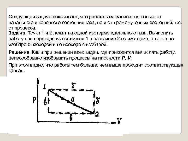 Графическое изображение работы газа