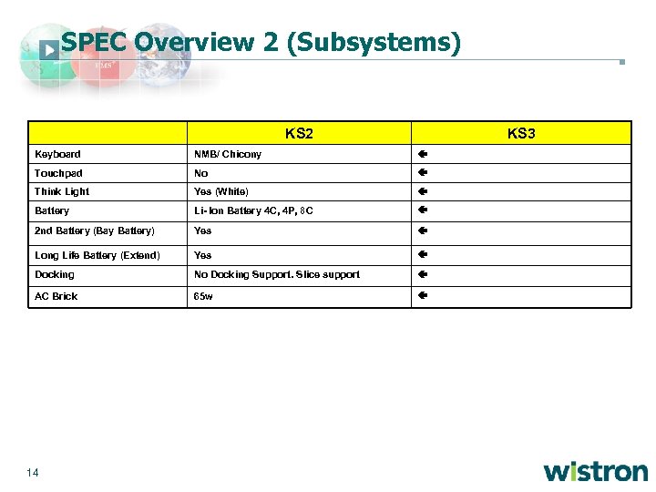 SPEC Overview 2 (Subsystems) KS 2 KS 3 Keyboard NMB/ Chicony Touchpad No Think