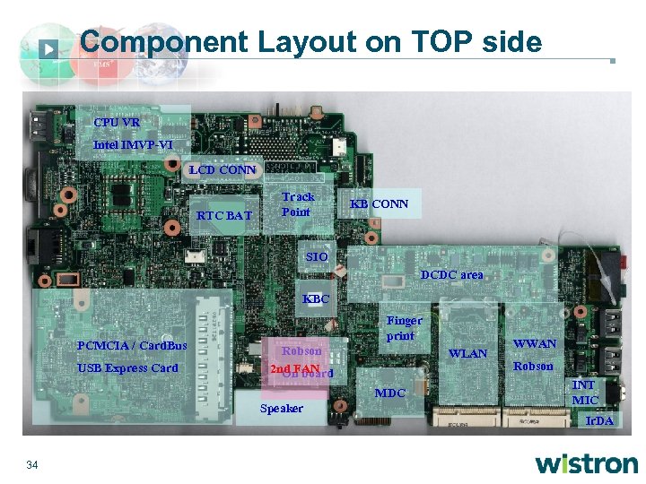 Component Layout on TOP side CPU VR Intel IMVP-VI LCD CONN RTC BAT Track
