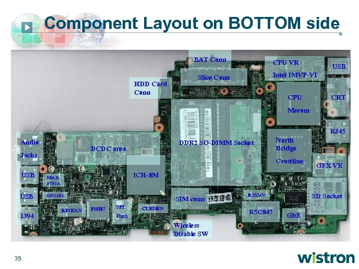 Component Layout on BOTTOM side BAT Conn HDD Card Conn CPU VR USB Intel