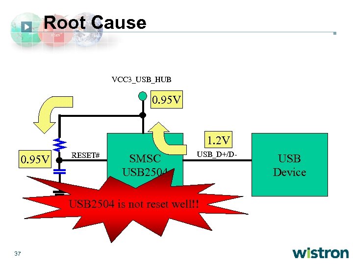 Root Cause VCC 3_USB_HUB 0. 95 V 1. 2 V 0. 95 V RESET#