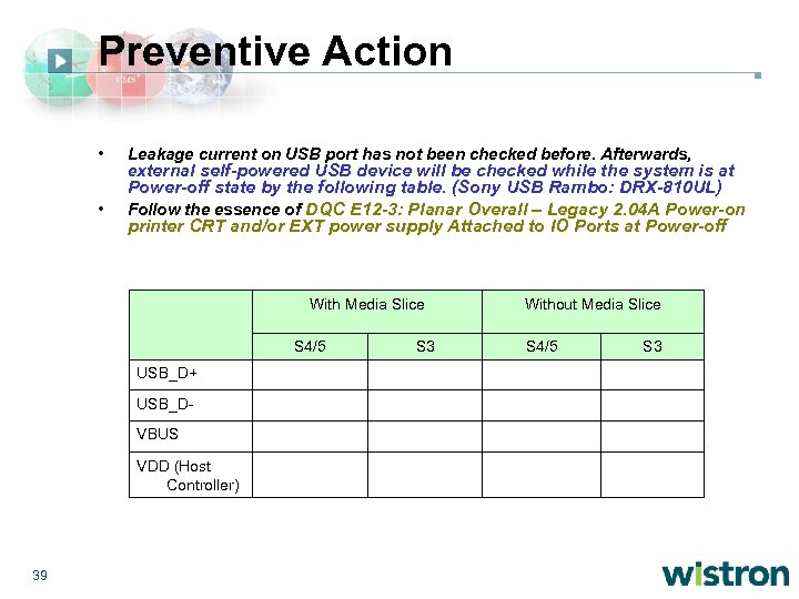 Preventive Action • • Leakage current on USB port has not been checked before.