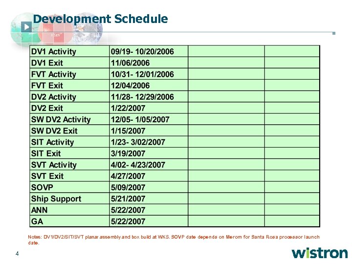 Development Schedule Notes: DV 1/DV 2/SIT/SVT planar assembly and box build at WKS. SOVP