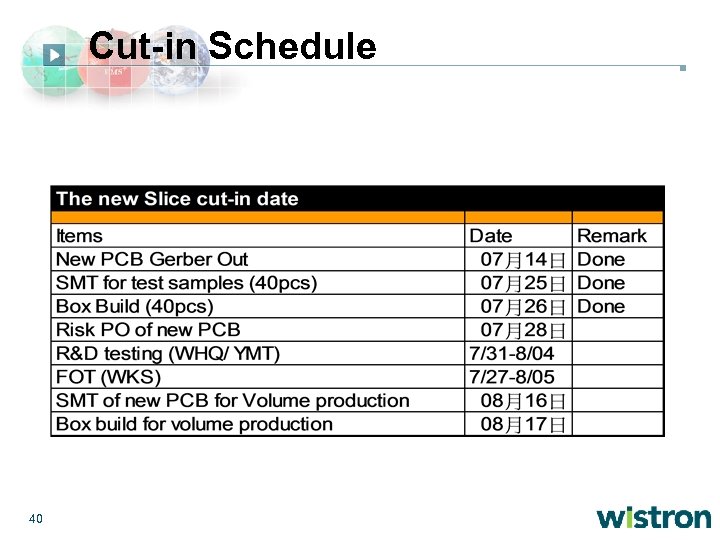Cut-in Schedule 40 