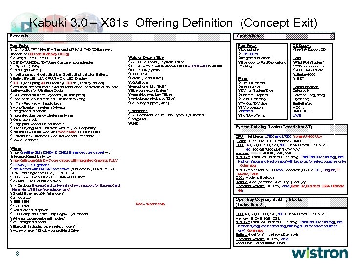 Kabuki 3. 0 – X 61 s Offering Definition (Concept Exit) System is not.