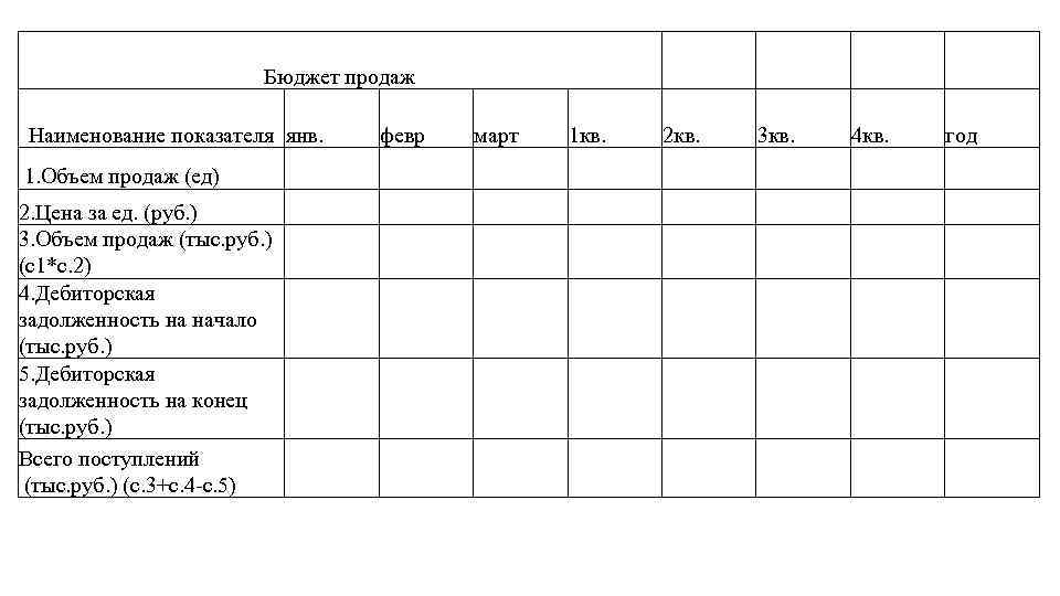 Бюджет продаж Наименование показателя янв. февр март 1 кв. 2 кв. 3 кв. 4