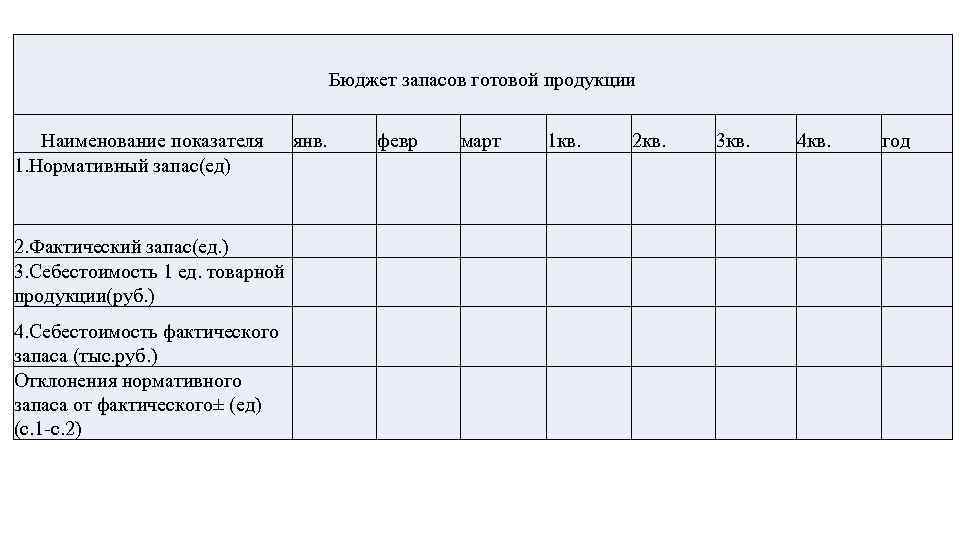 Конечные запасы