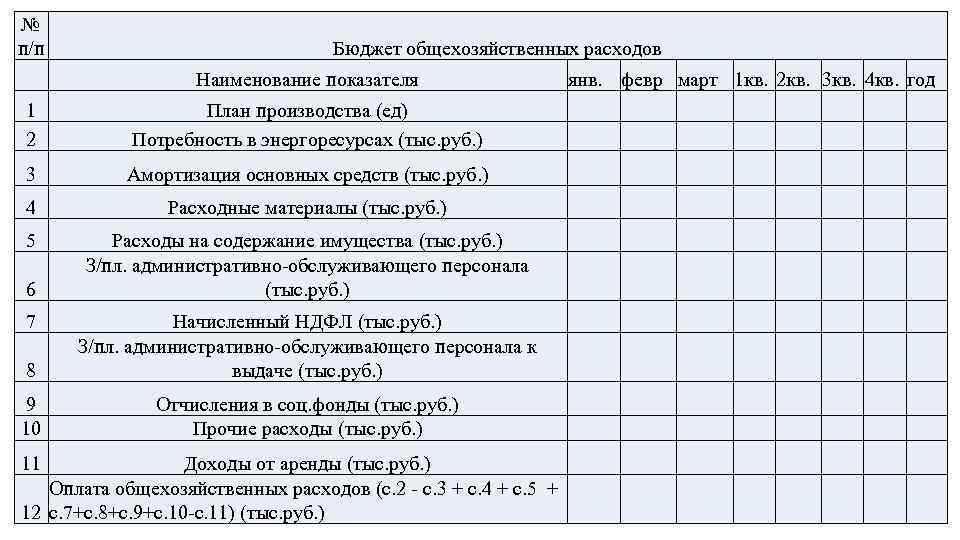 Расходы ателье