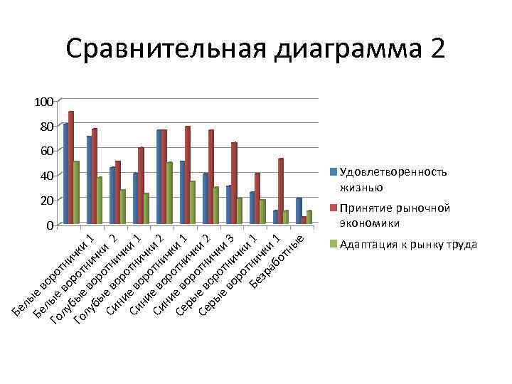 Бе е в л о Го ые ро лу во тн и Го бые