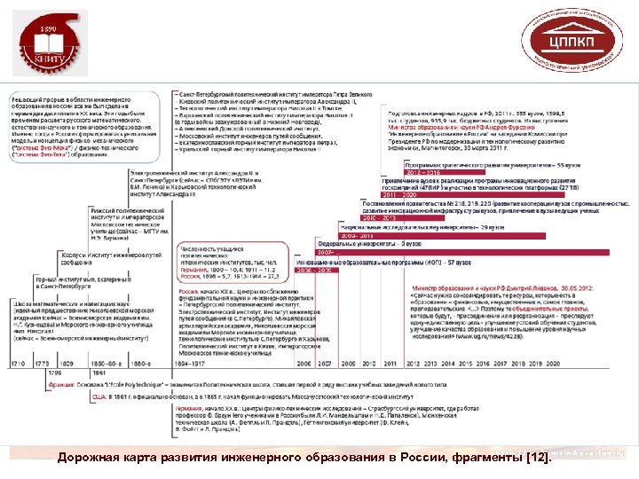 Дорожная карта развития инженерного образования в России, фрагменты [12]. 