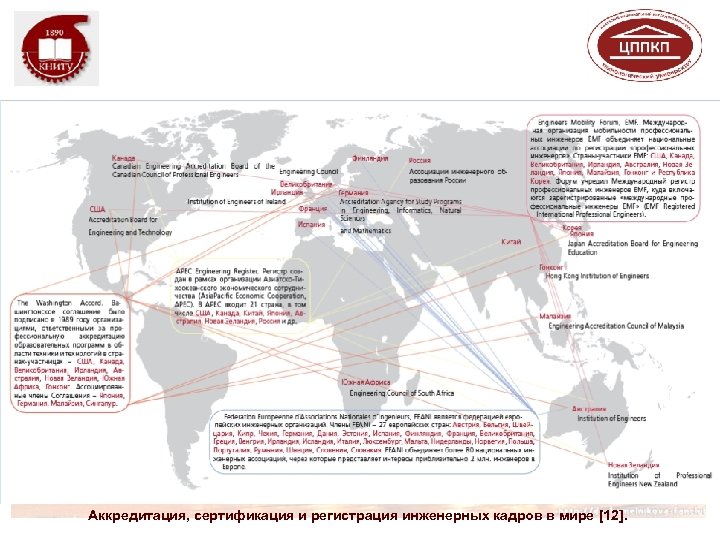 Аккредитация, сертификация и регистрация инженерных кадров в мире [12]. 