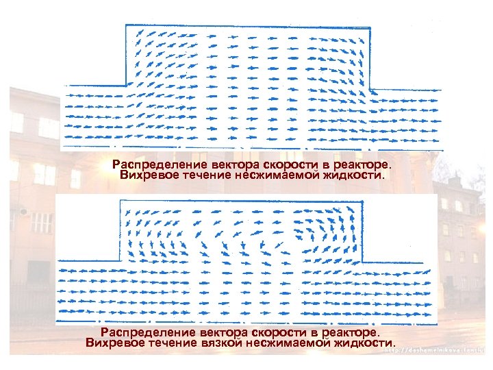 Распределение вектора скорости в реакторе. Вихревое течение несжимаемой жидкости. Распределение вектора скорости в реакторе.