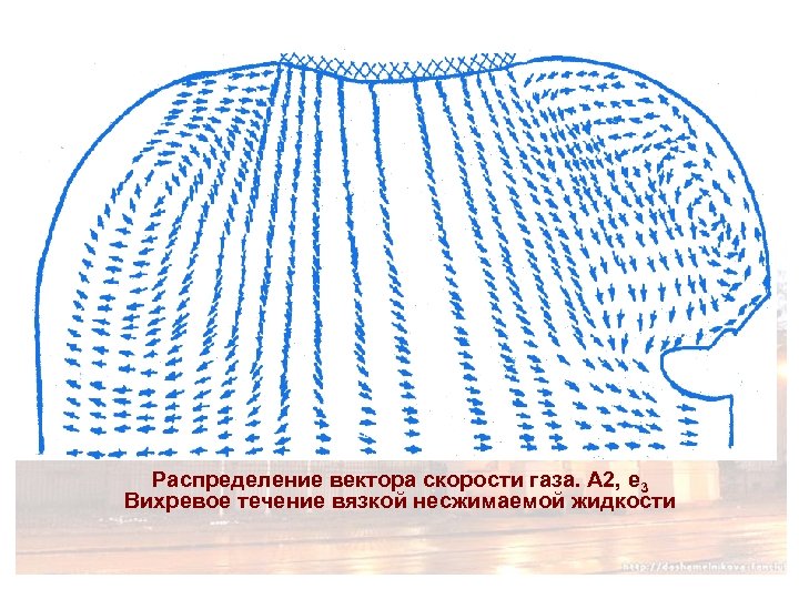 Распределение вектора скорости газа. А 2, е 3 Вихревое течение вязкой несжимаемой жидкости 