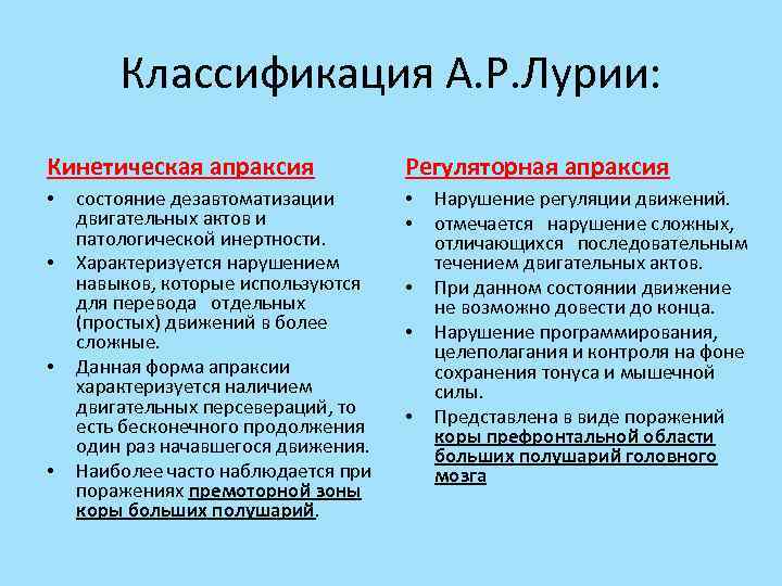 Классификация А. Р. Лурии: Кинетическая апраксия • • состояние дезавтоматизации двигательных актов и патологической