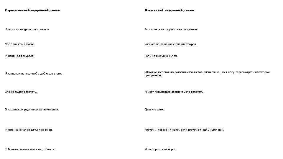 Отрицательный внутренний диалог Позитивный внутренний диалог Я никогда не делал это раньше. Это возможность