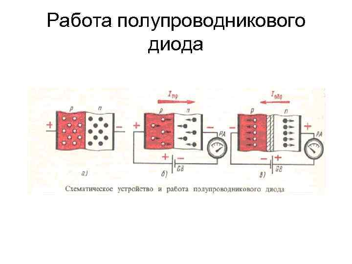 Работа полупроводникового диода 