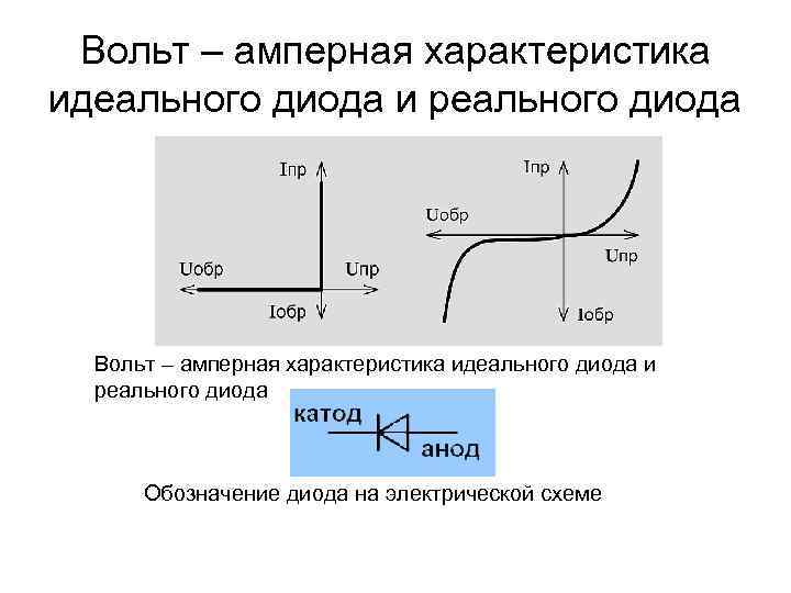 Реальный диод. Вах идеального полупроводникового диода. Вах идеального выпрямительного диода. Вах идеального диода, вах реального диода. Вольтамперная характеристика выпрямительного диода.