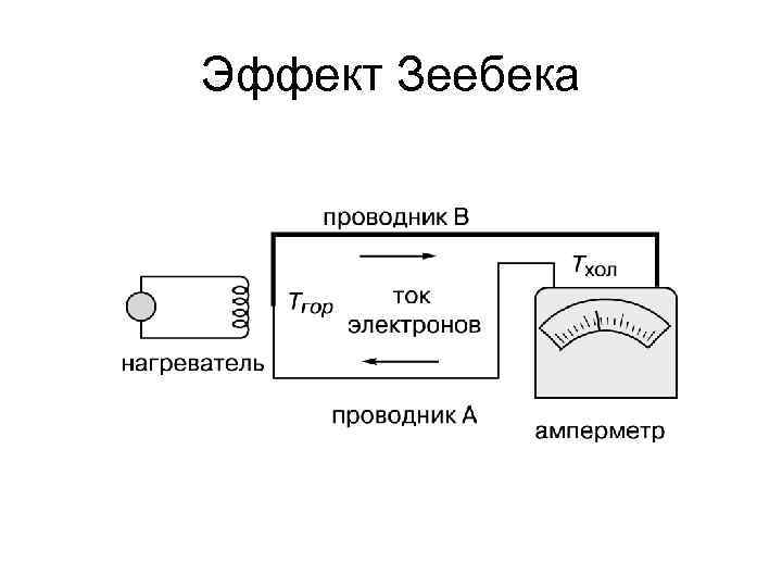 В каком направлении потечет ток в термопаре представленной на рисунке