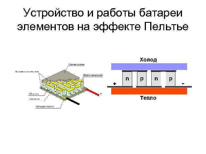 Устройство и работы батареи элементов на эффекте Пельтье 
