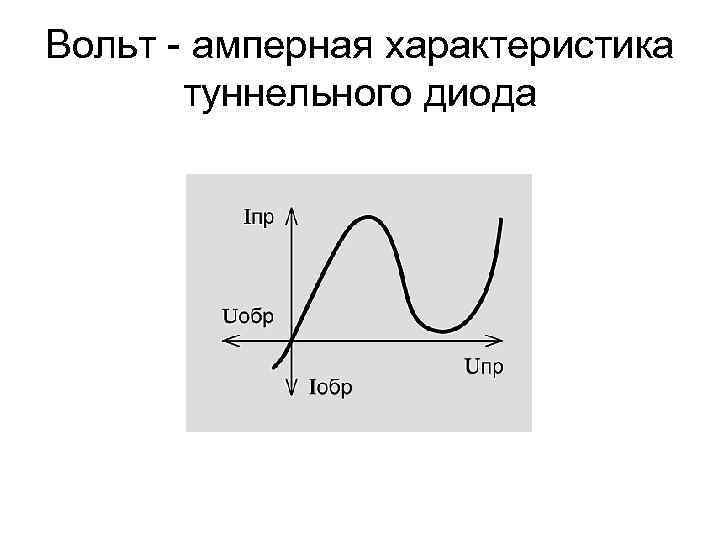 Характеристики туннельного диода