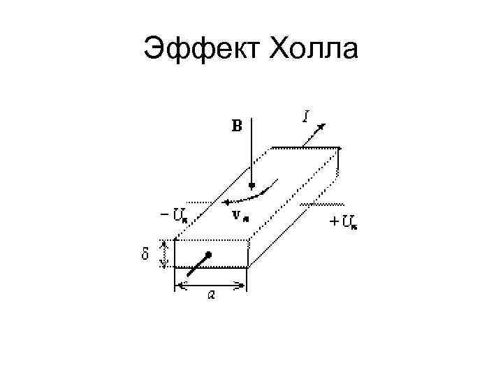 Эффект холла рисунок