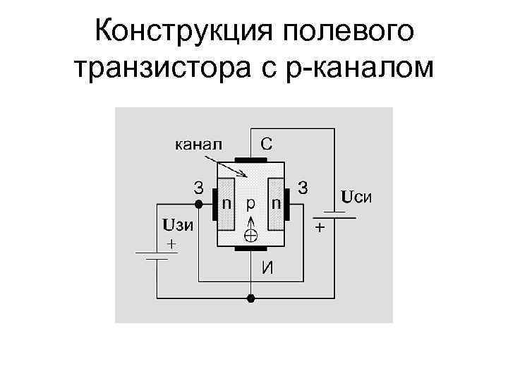 Конструкция полевого транзистора с p-каналом 