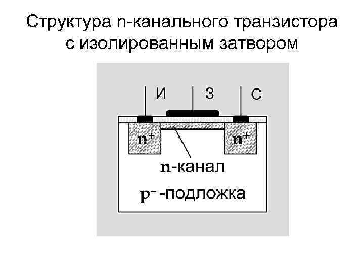 Полевой транзистор с изолированным затвором схема