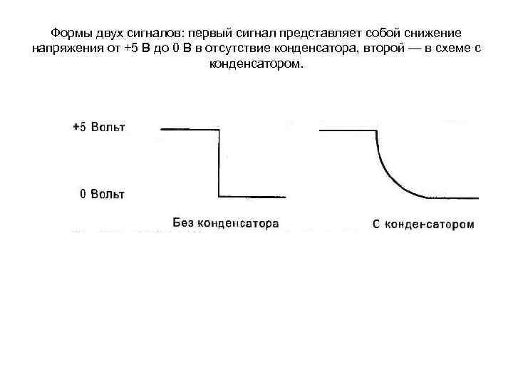 Формы двух сигналов: первый сигнал представляет собой снижение напряжения от +5 В до 0