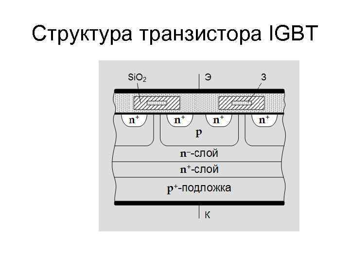 Структура транзистора IGBT 