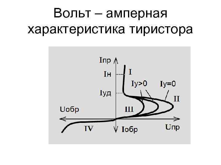 На рисунке изображена вольт амперная характеристика медного проводника длиной 4м