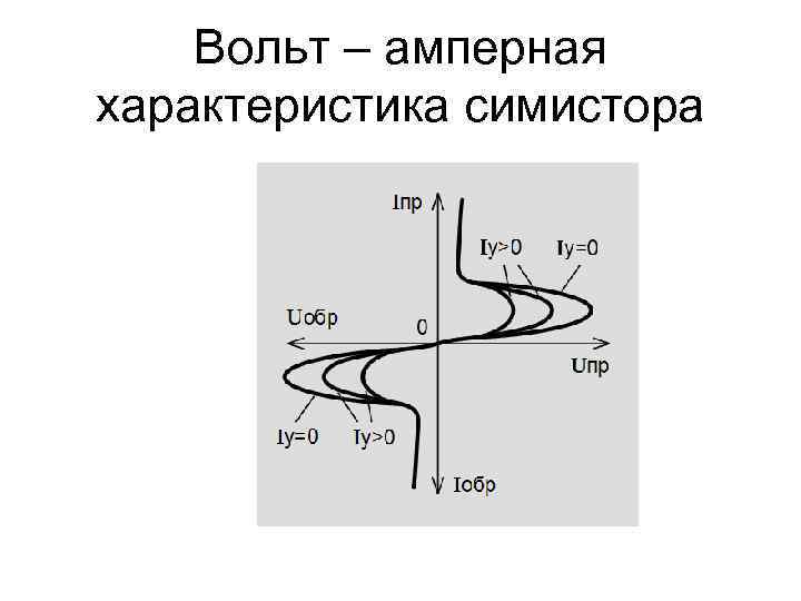 Вольт – амперная характеристика симистора 