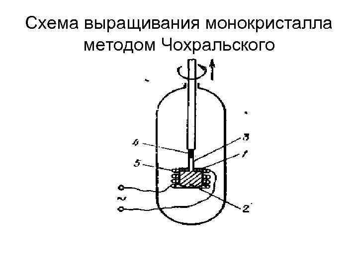 Схема выращивания монокристалла методом Чохральского 