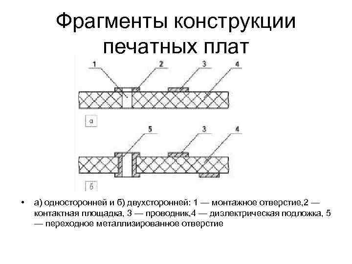 Конструкции печатных плат. Конструкция печатной платы. Двухсторонние печатные платы конструкции. Конструкция двухслойной печатной платы. Металлизация отверстий печатных плат втулками.