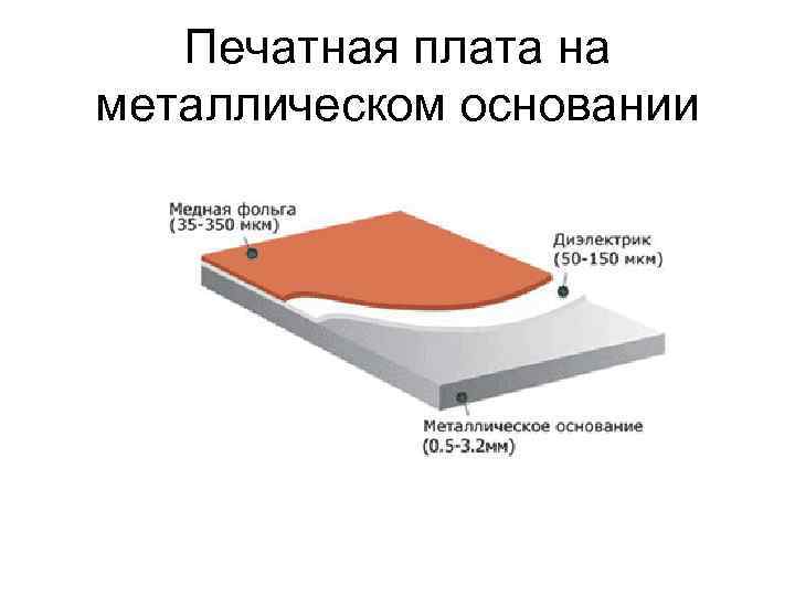 Основание платы. Диэлектрический слой печатной платы. Печатная плата на металлической основе. Печатные платы на металлическом основании. Печатная плата на металлическом основании.