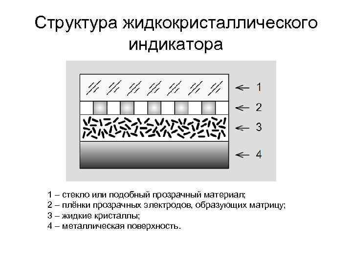 Индикатор жидкокристаллический схема