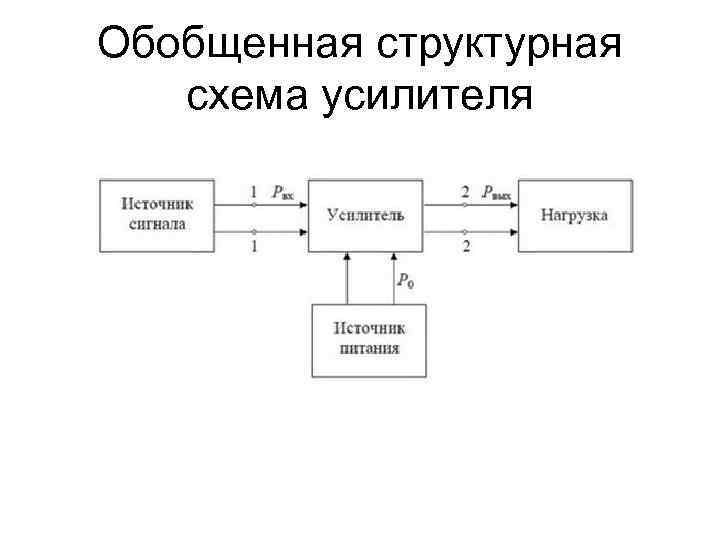 Структурная схема электронного усилителя