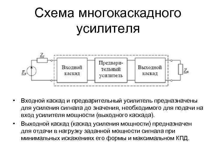 Структурная схема многокаскадного усилителя